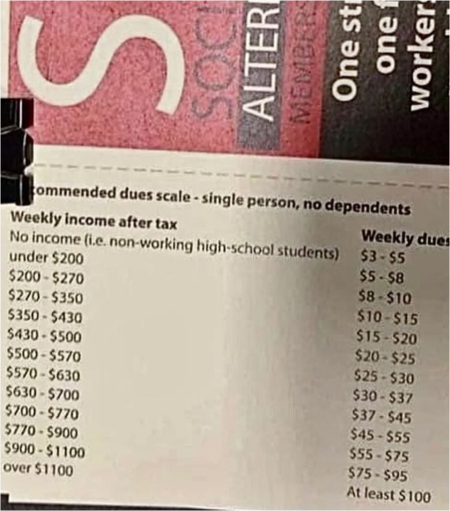 Leaflet showing their weekly dues, based on weekly income after tax. No income: $3-$5; under $200: $5-$8; $200-$270: $8-$10; $350-$430: $15-$20 and so on until you reach over $1100 where the weekly dues becomes at least $100